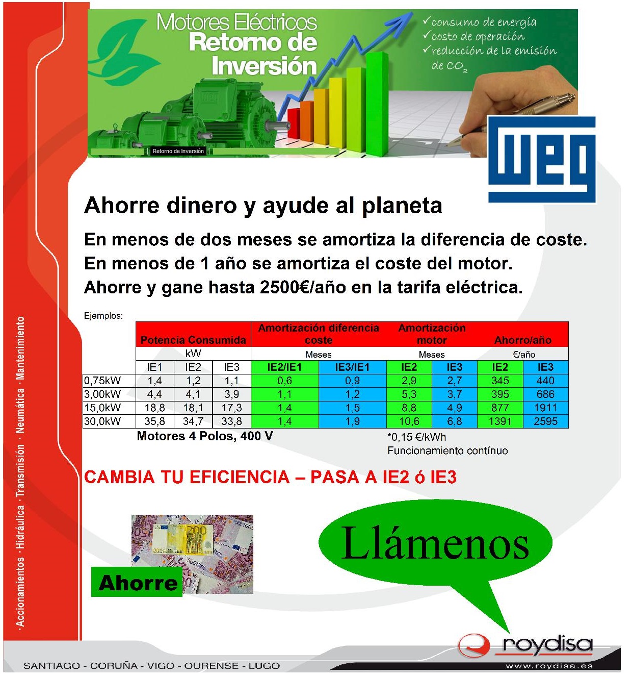 Motores eléctricos IE2, IE3