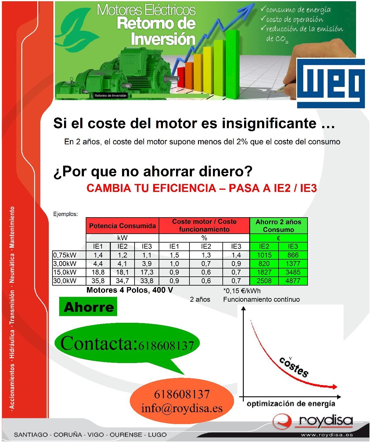 Motores eléctricos IE2, IE3 de alta eficiencia