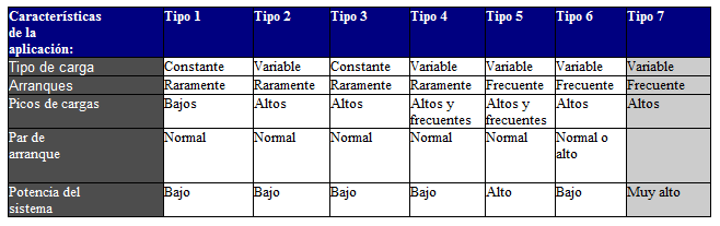 Características de aplicación