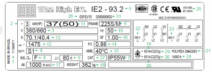 placa de identificación de motores eléctricos