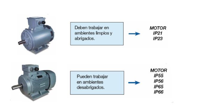 Grado de protección