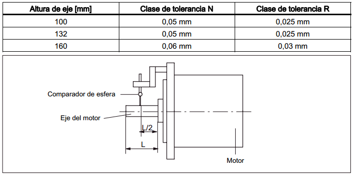 Tabla1 bridas del motor electrico