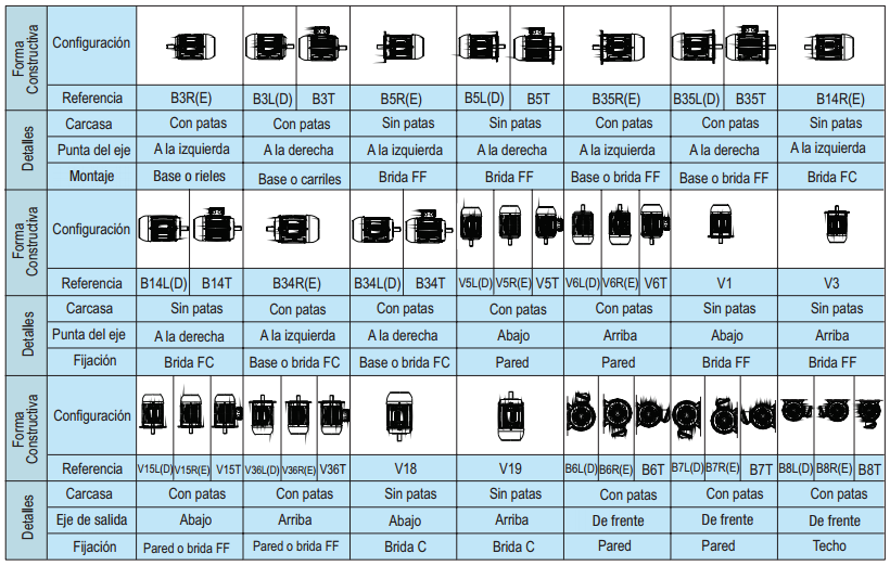 Tipos constructivos motores eléctricos