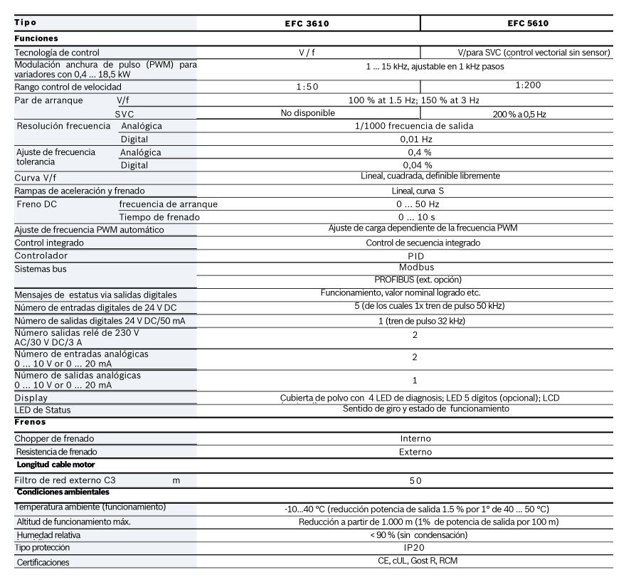 Datos técnicos del variador Rexroth EFC 3610 (2)