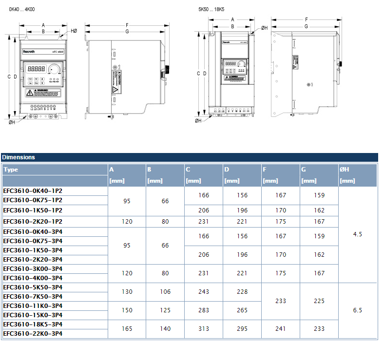 dimensiones-bosch-rexroth-efc-3610