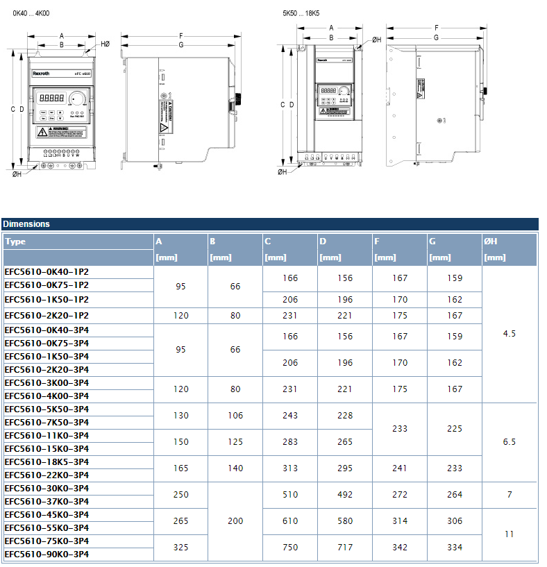 dimensiones-bosch-rexroth-efc-5610