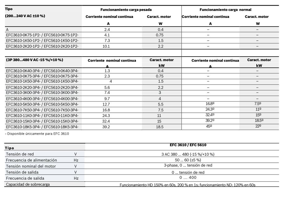 DATOS-TECNICOS 5610