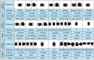 Lee más sobre el artículo Las formas constructivas del motor eléctrico, normalizadas