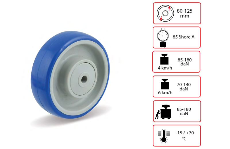 ruedas industriales de poliuretano blando
