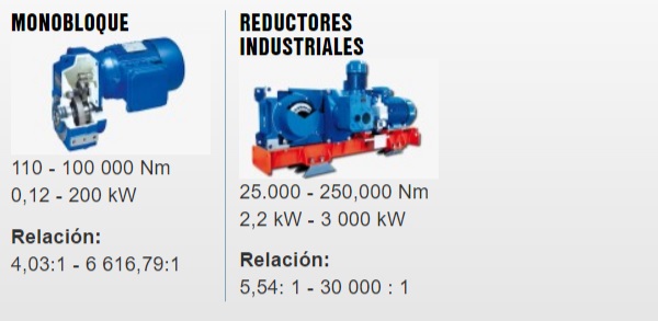 Motoreductores de ejes paralelos Nord