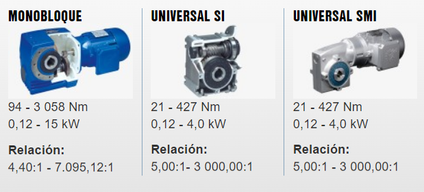 Motorreductores Sin-Fin Nord