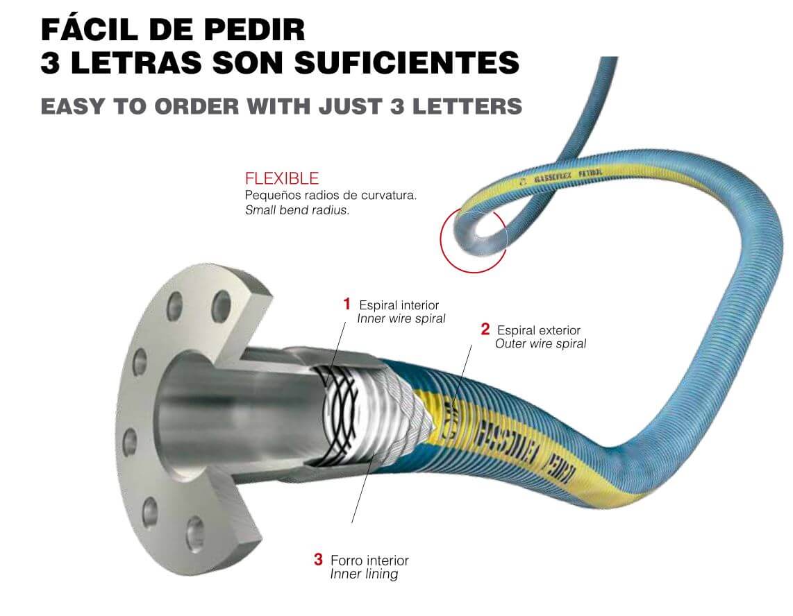 Manguera Composite Gassoflex