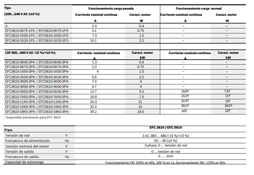 Manguera Composite Gassoflex